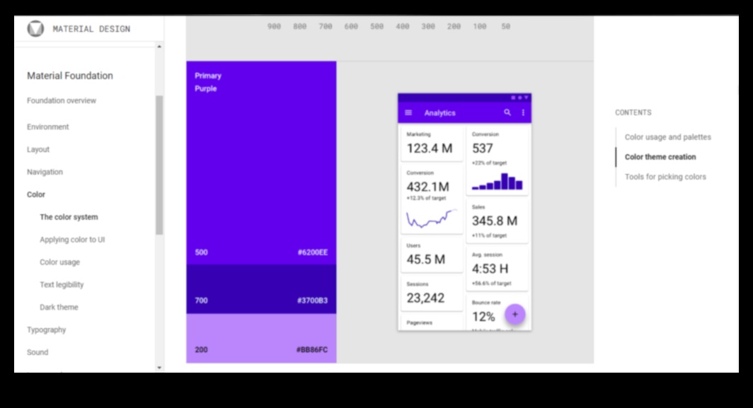 Materiālā dizaina revolūcija: pozitīvas vizuālās ainavas veidošana