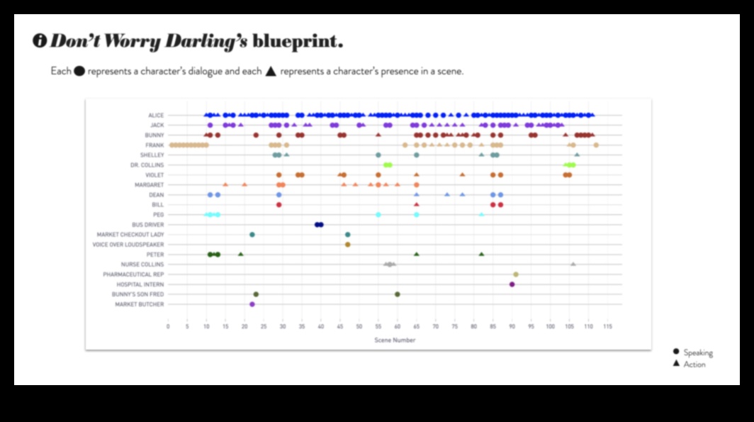 Dinamiskie dialogi: reālisma sarunas ar skatītāju