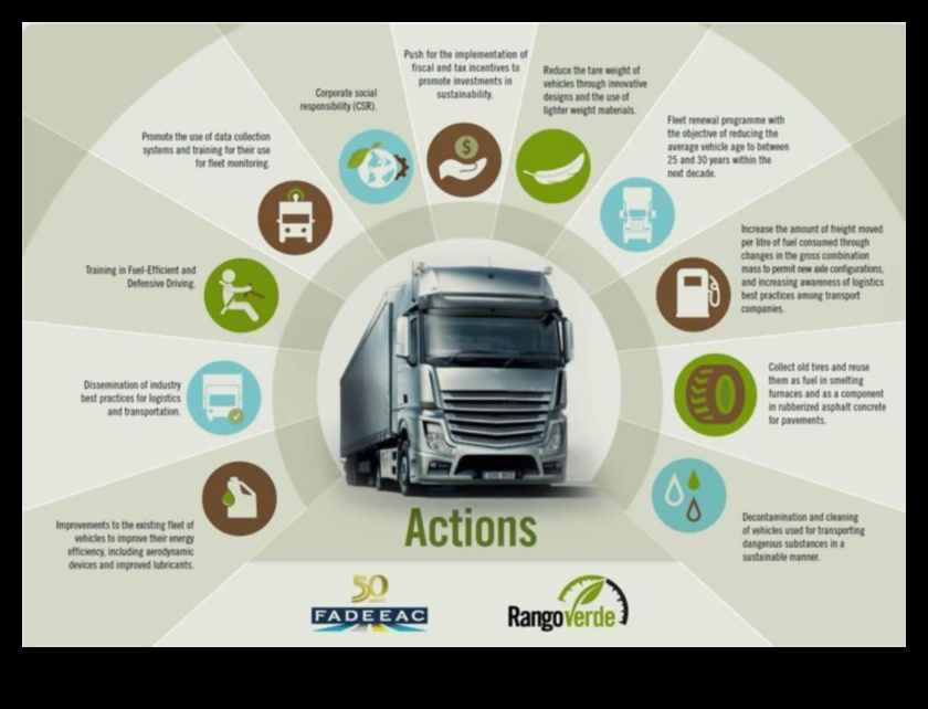 Zaļās kravas Kā ilgtspējīga kuģniecība pārveido komerciālos pārvadājumus 2 Videi draudzīgas kravas: zaļās iniciatīvas, kas pārveido komerciālos pārvadājumus