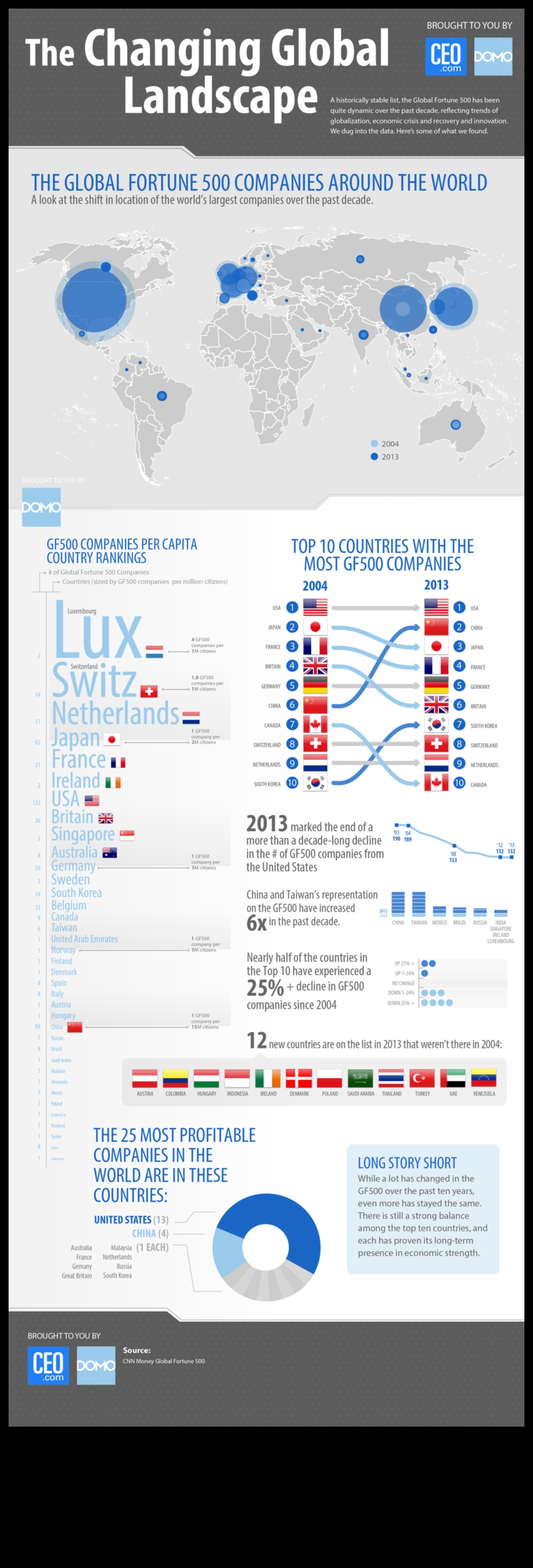 Pasaules mainīgā ainava 6 Sapņainas perspektīvas: burvīgu ainavu skatu kolekcija