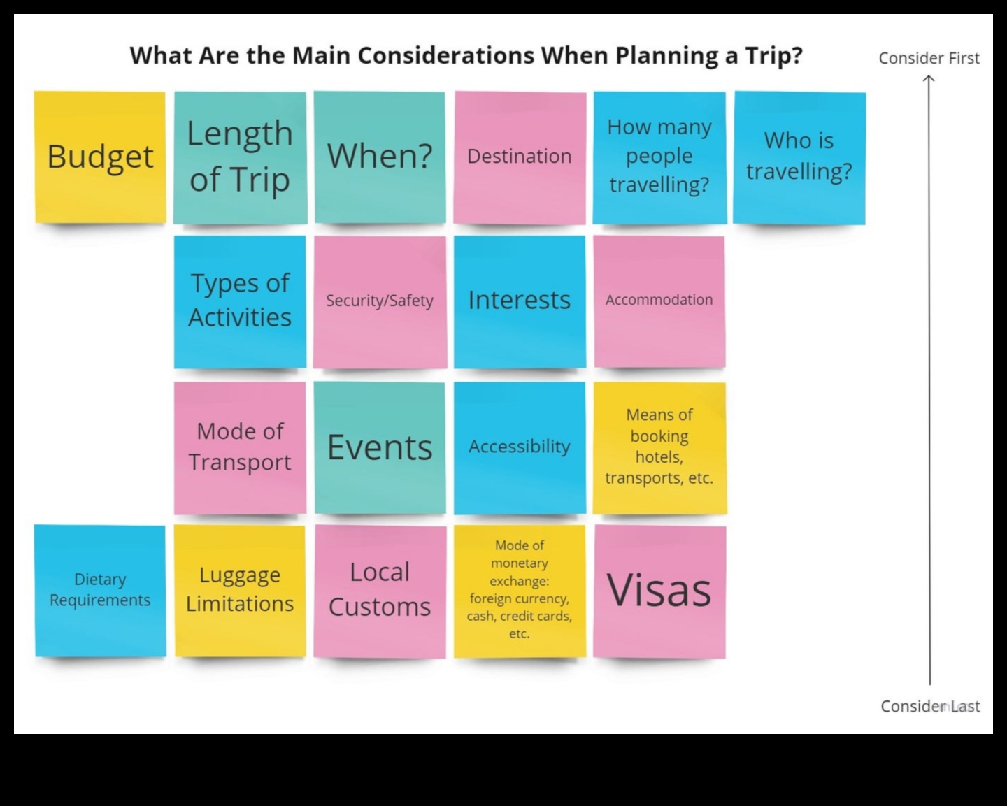 EmbarkEase: palīdziet jums apgūt pārdomātas ceļojumu plānošanas mākslu