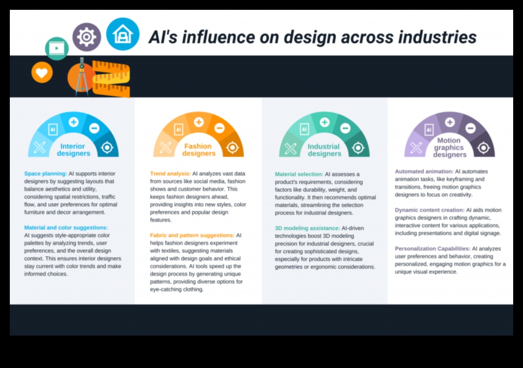 Dinamiskā dizaina ētika Atbildīgas kustības grafikas un interaktīvas pieredzes izveide 2 Dinamiskā dizaina ētika: kustīga grafika un interaktīva, atbildīga pieredze