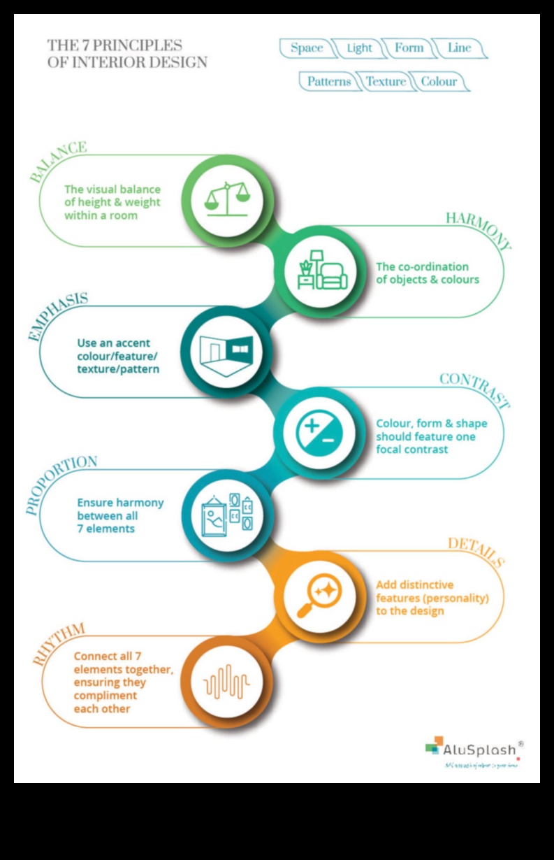 Krāsainas sarunas: dizaina principu valoda