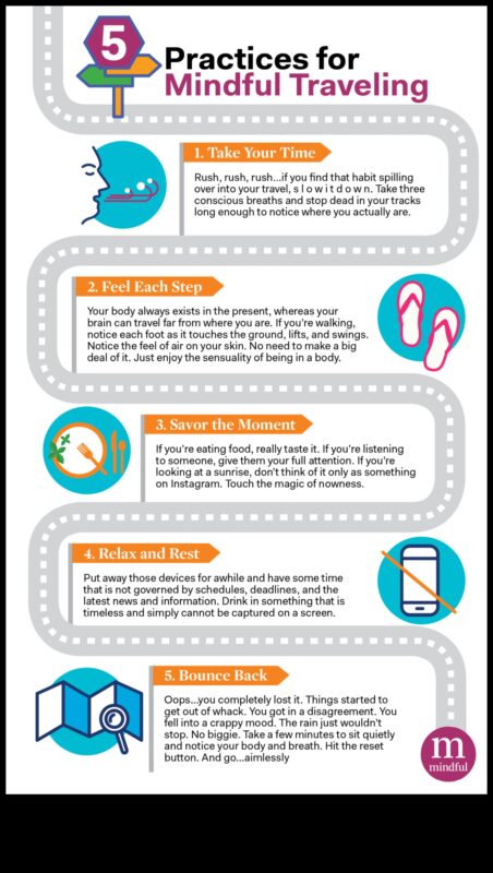 EmbarkEase: palīdziet jums apgūt pārdomātas ceļojumu plānošanas mākslu