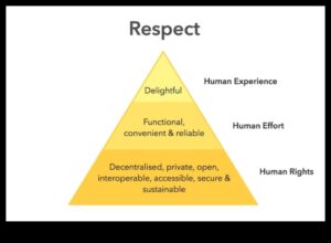 Radošuma apvērsums atbildīgi: ētiskā dizaina tendences un paņēmieni
