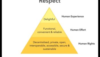 Radošuma apvērsums atbildīgi: ētiskā dizaina tendences un paņēmieni