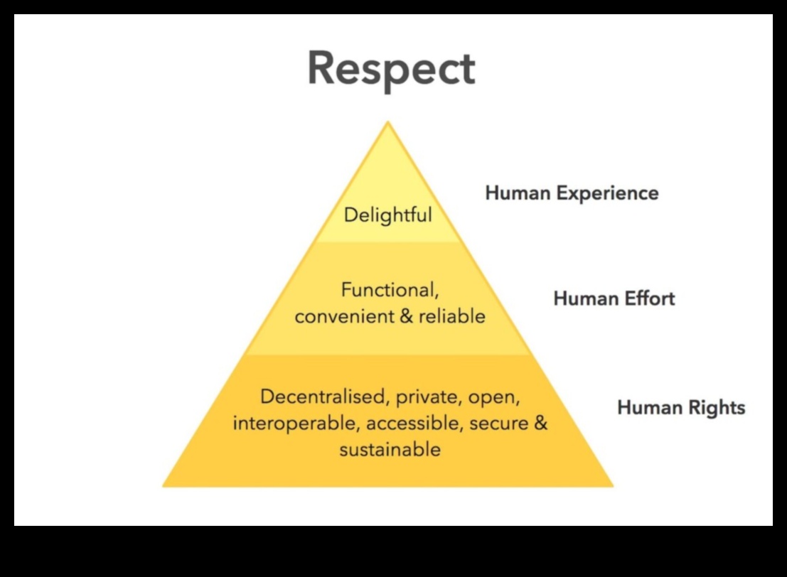 Radošuma apvērsums atbildīgi: ētiskā dizaina tendences un paņēmieni