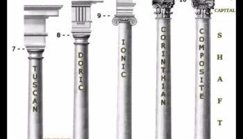 Kolonnu galvaspilsētas un karnīzes: arhitektūras detaļas romiešu ēkās
