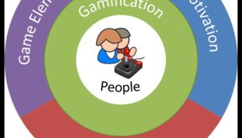 Uz lietotāju orientētas spēles: neaizmirstamas pieredzes radīšana, izmantojot dizainu