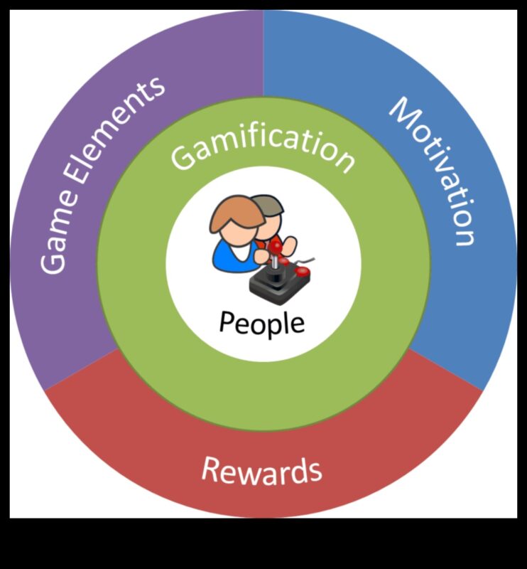Uz lietotāju orientētas spēles: neaizmirstamas pieredzes radīšana, izmantojot dizainu